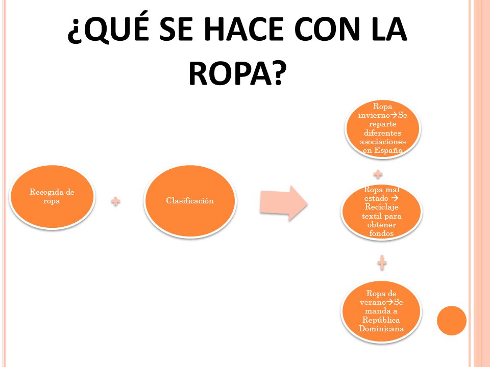 ¿QUÉ SE HACE CON LA ROPA Recogida de ropa Clasificación