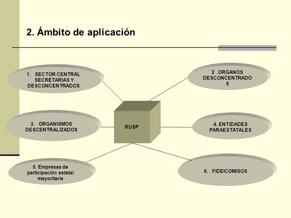2. Ámbito de aplicación 2 .ORGANOS DESCONCENTRADOS 1. SECTOR CENTRAL
