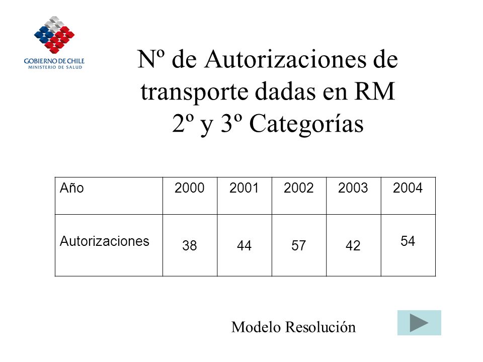 Nº de Autorizaciones de transporte dadas en RM 2º y 3º Categorías
