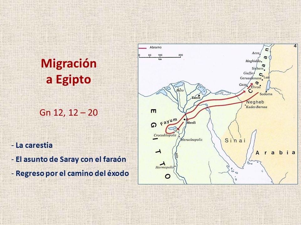 Migración a Egipto Gn 12, 12 – 20 La carestia