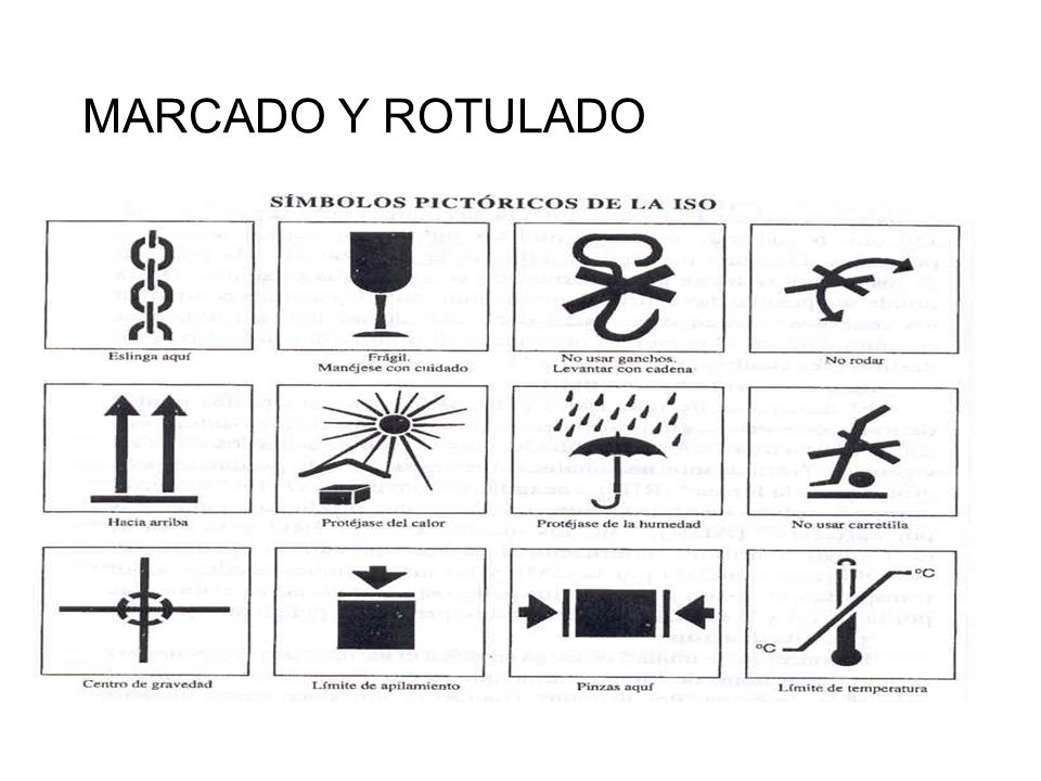 MARCADO Y ROTULADO Símbolos Pictóricos ISO