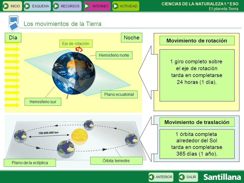 Movimiento de rotación Movimiento de traslación