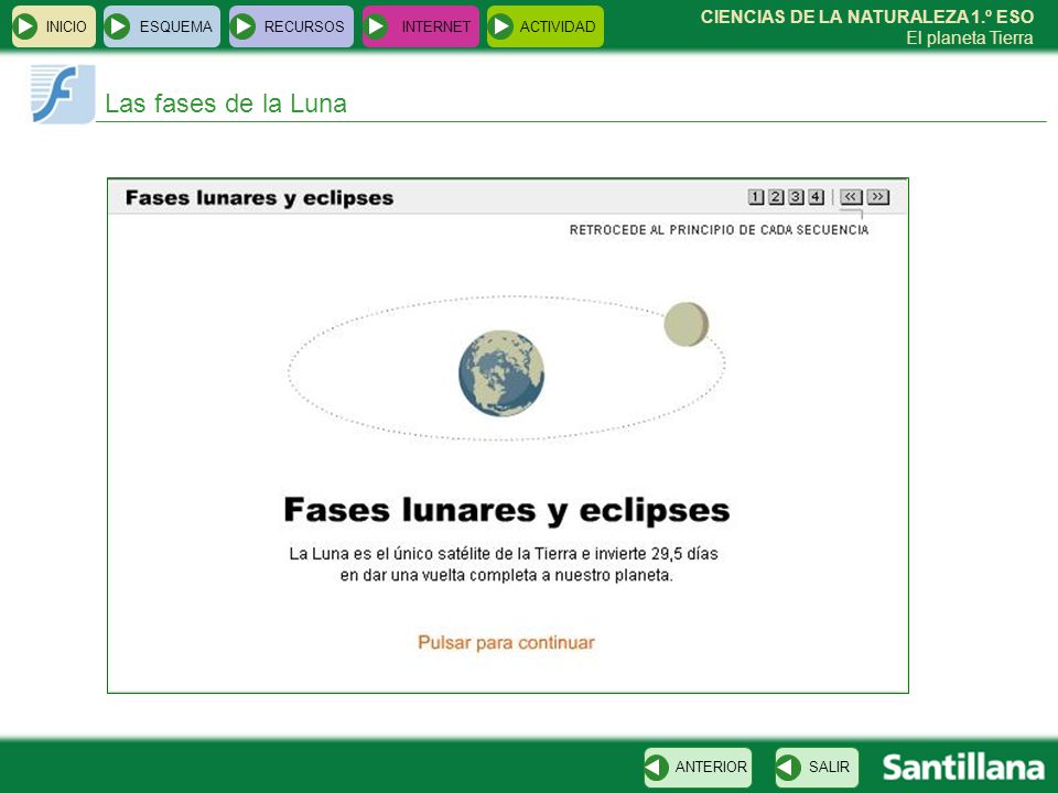 Las fases de la Luna INICIO ESQUEMA RECURSOS INTERNET ACTIVIDAD