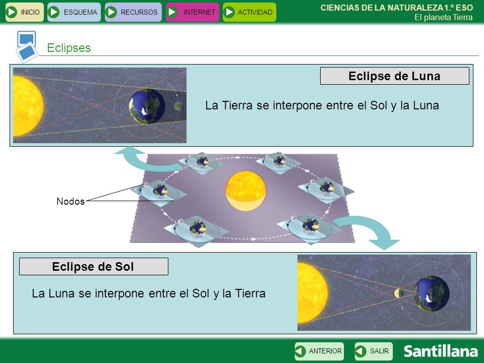 La Tierra se interpone entre el Sol y la Luna