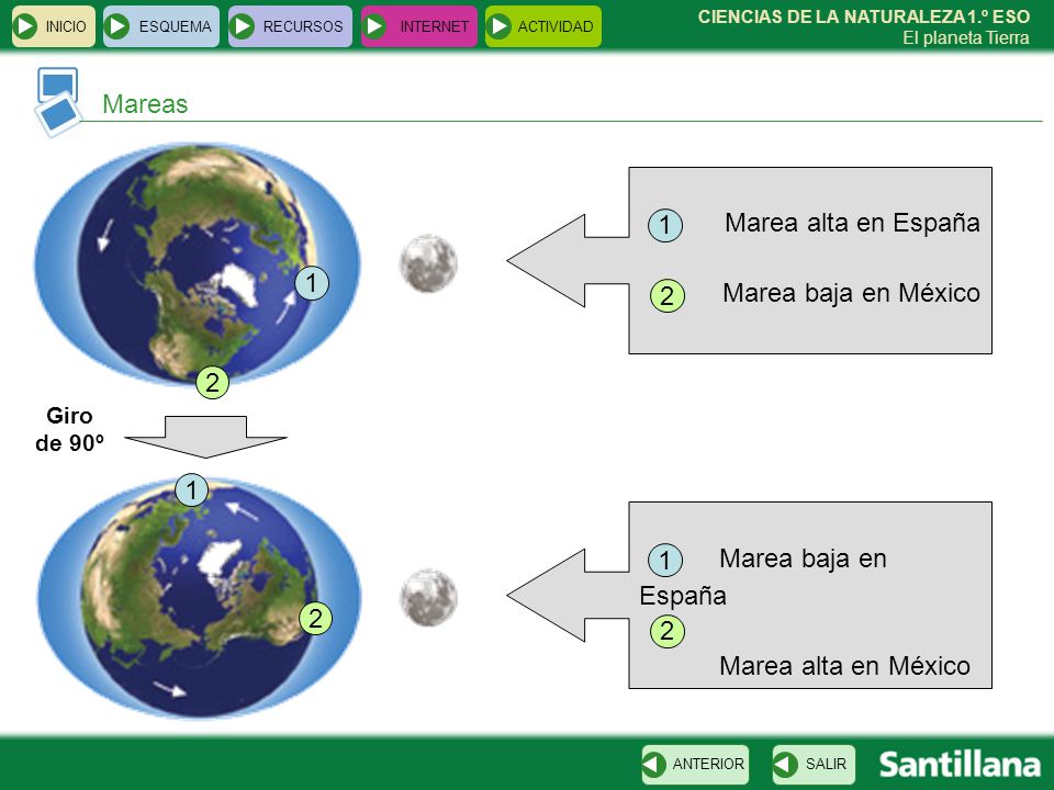 Mareas Marea alta en España 1 Marea baja en México