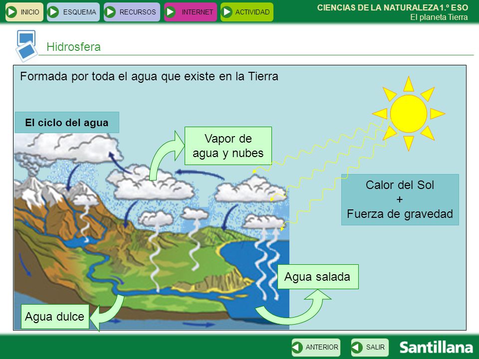 Formada por toda el agua que existe en la Tierra