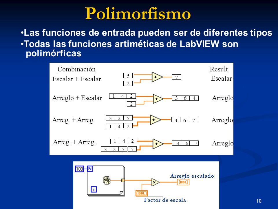 Polimorfismo Las funciones de entrada pueden ser de diferentes tipos