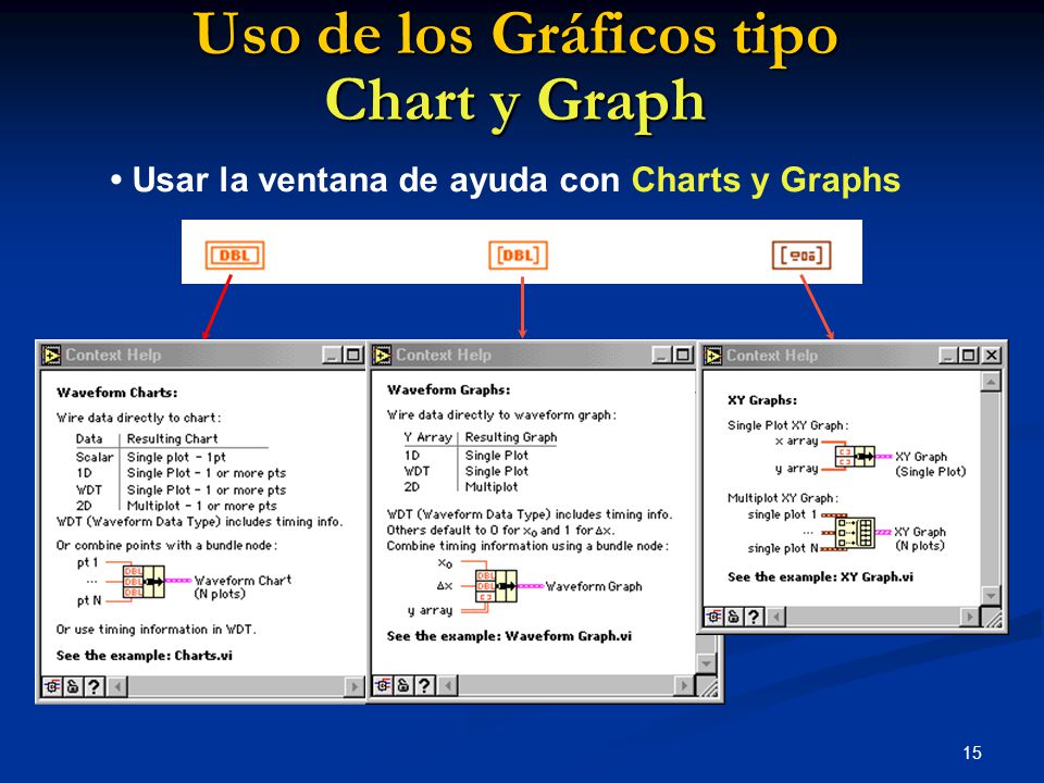 Uso de los Gráficos tipo Chart y Graph