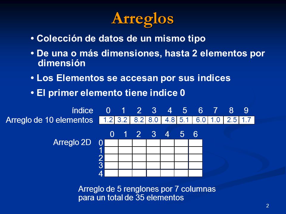 Arreglos • Colección de datos de un mismo tipo
