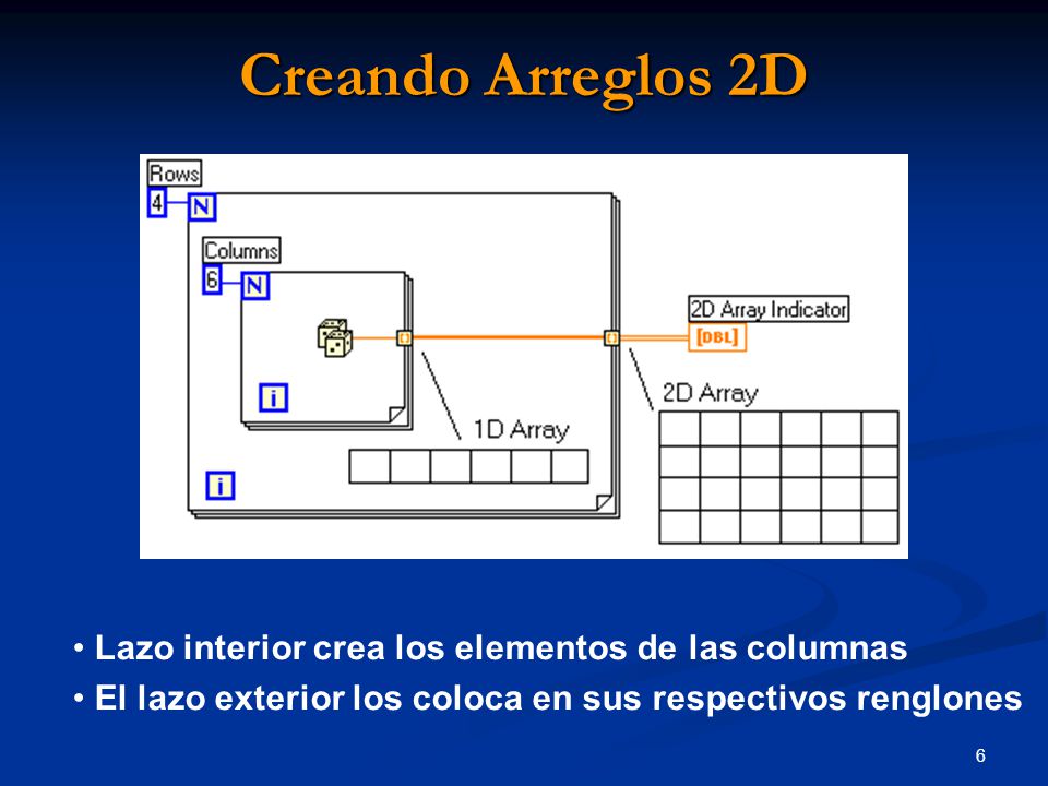 Creando Arreglos 2D Lazo interior crea los elementos de las columnas