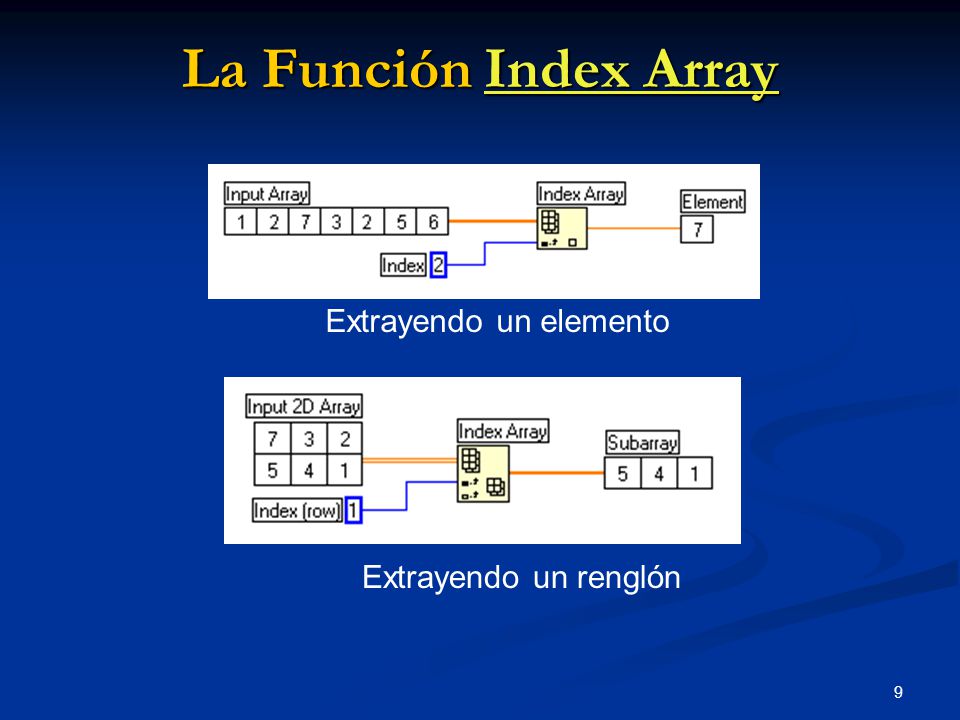 La Función Index Array Extrayendo un elemento Extrayendo un renglón