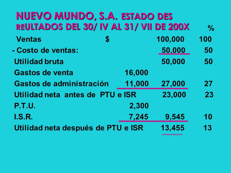NUEVO MUNDO, S.A. ESTADO DES REULTADOS DEL 30/ IV AL 31/ VII DE 200X