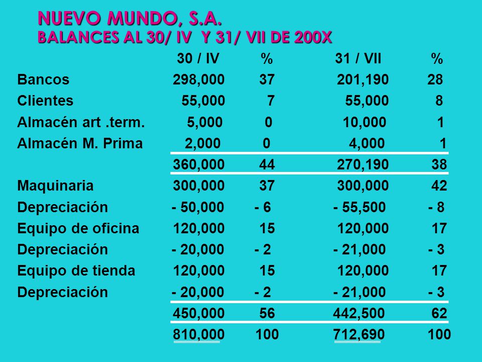 NUEVO MUNDO, S.A. BALANCES AL 30/ IV Y 31/ VII DE 200X