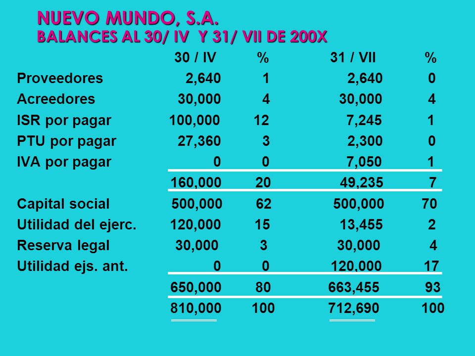 NUEVO MUNDO, S.A. BALANCES AL 30/ IV Y 31/ VII DE 200X