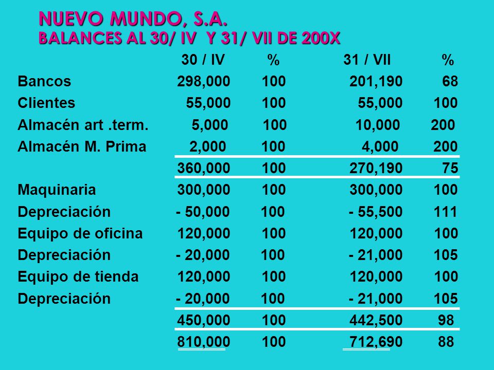 NUEVO MUNDO, S.A. BALANCES AL 30/ IV Y 31/ VII DE 200X