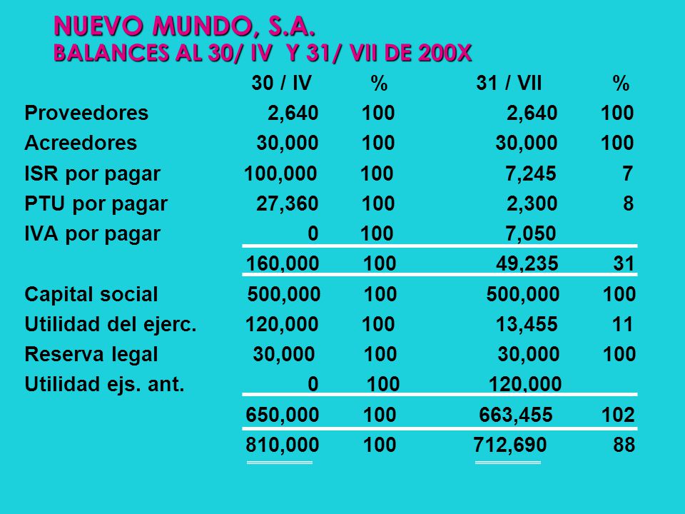 NUEVO MUNDO, S.A. BALANCES AL 30/ IV Y 31/ VII DE 200X