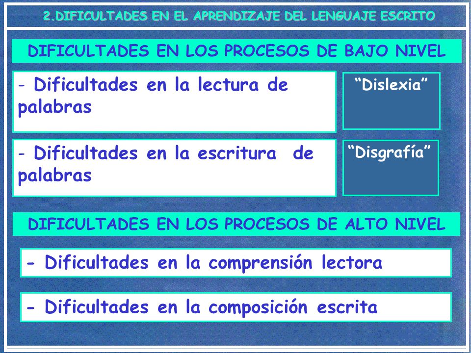 Dificultades en la lectura de palabras