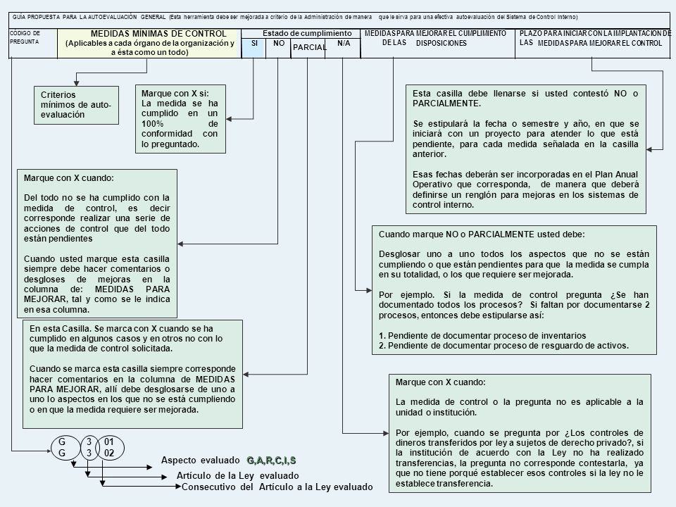 (Aplicables a cada órgano de la organización y a ésta como un todo)