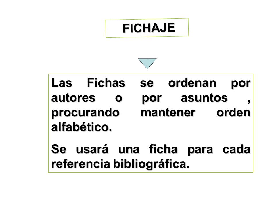 FICHAJE Las Fichas se ordenan por autores o por asuntos , procurando mantener orden alfabético.
