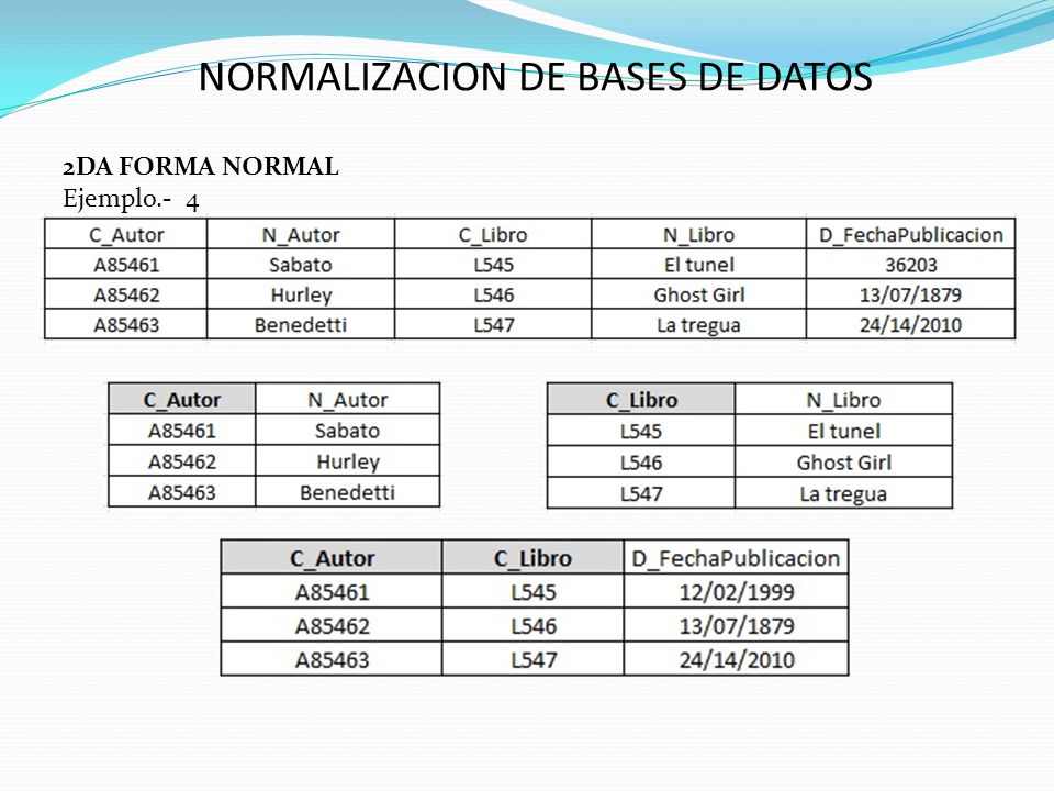 NORMALIZACION DE BASES DE DATOS