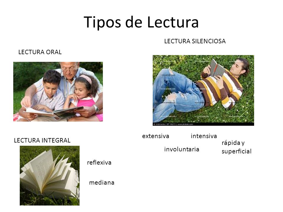 Tipos de Lectura LECTURA SILENCIOSA LECTURA ORAL extensiva intensiva
