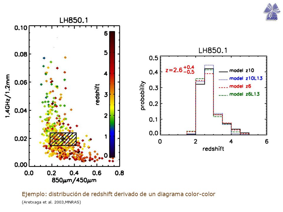 Ejemplo: distribución de redshift derivado de un diagrama color-color