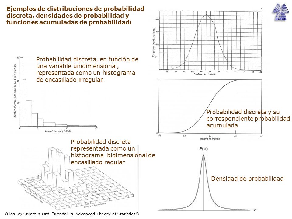 Probabilidad discreta y su correspondiente probabilidad acumulada