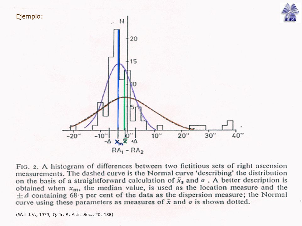 Ejemplo: (Wall J.V., 1979, Q. Jr. R. Astr. Soc., 20, 138)