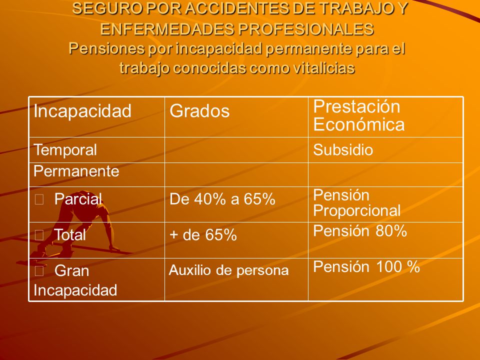 SEGURO POR ACCIDENTES DE TRABAJO Y ENFERMEDADES PROFESIONALES Pensiones por incapacidad permanente para el trabajo conocidas como vitalicias