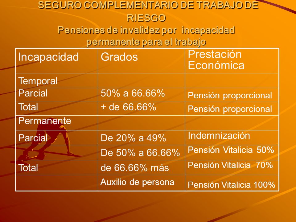 SEGURO COMPLEMENTARIO DE TRABAJO DE RIESGO Pensiones de invalidez por incapacidad permanente para el trabajo