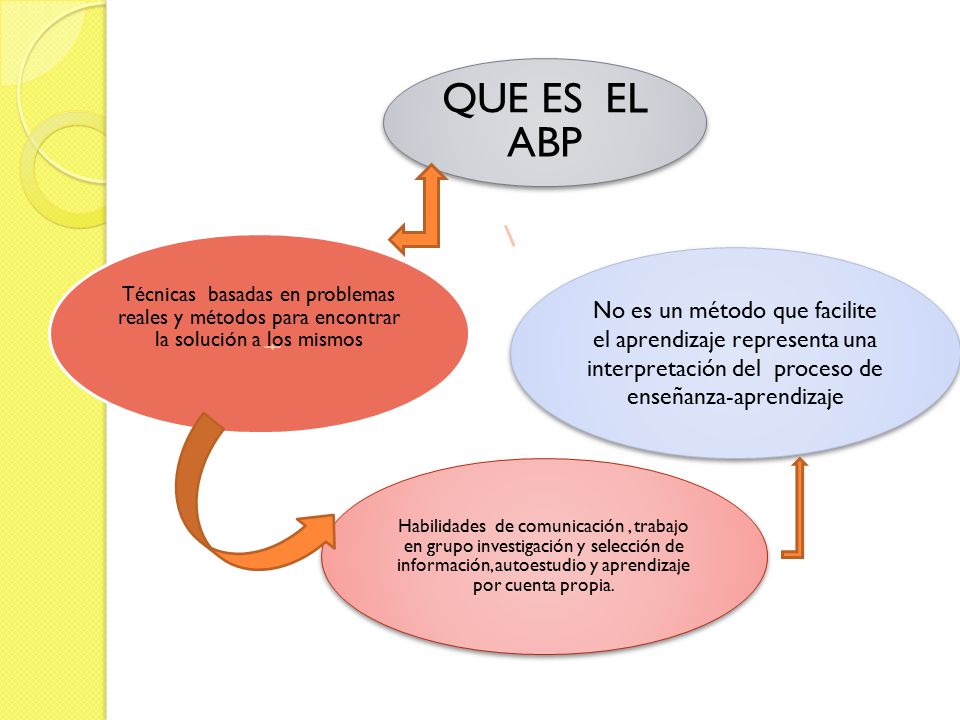 Técnicas basadas en problemas reales y métodos para encontrar la solución a los mismos