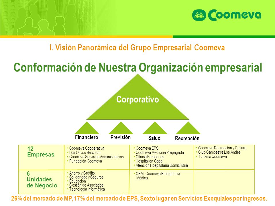 Conformación de Nuestra Organización empresarial