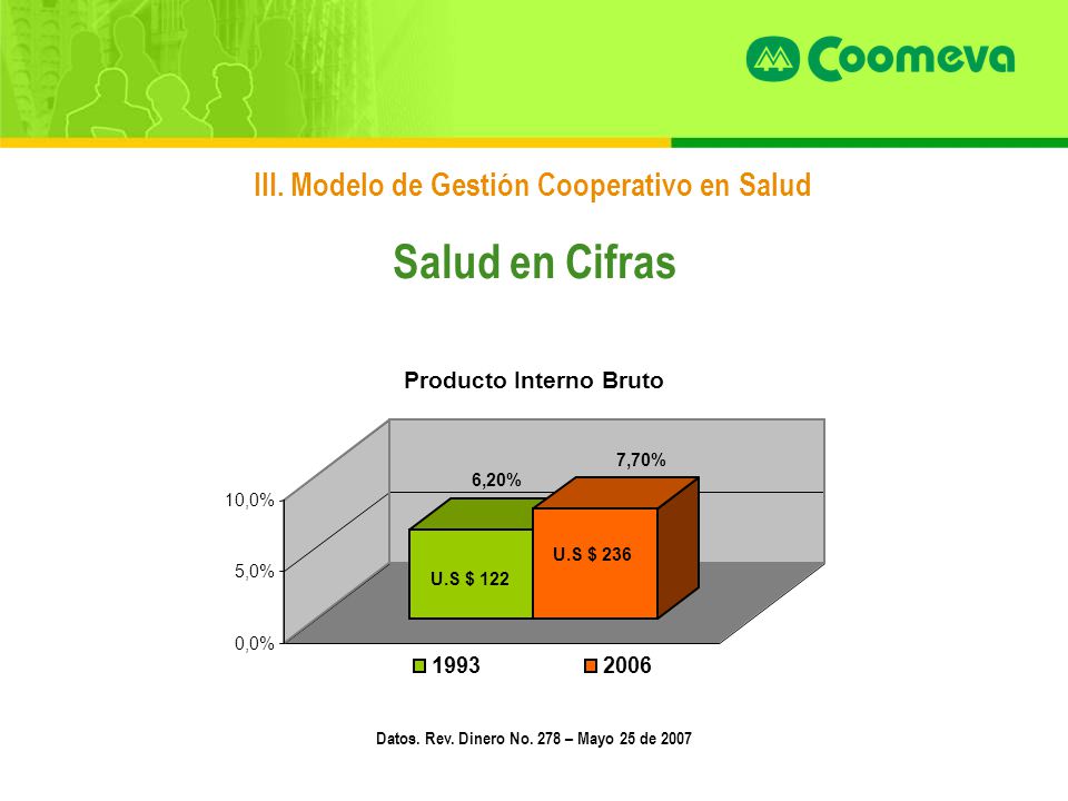 Producto Interno Bruto Datos. Rev. Dinero No. 278 – Mayo 25 de 2007