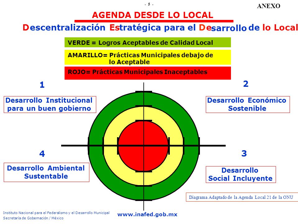 AGENDA DESDE LO LOCAL D escentralización Es tratégica para el D e