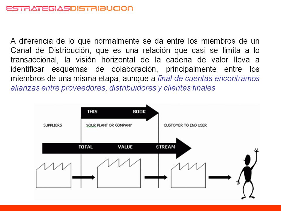 A diferencia de lo que normalmente se da entre los miembros de un Canal de Distribución, que es una relación que casi se limita a lo transaccional, la visión horizontal de la cadena de valor lleva a identificar esquemas de colaboración, principalmente entre los miembros de una misma etapa, aunque a final de cuentas encontramos alianzas entre proveedores, distribuidores y clientes finales