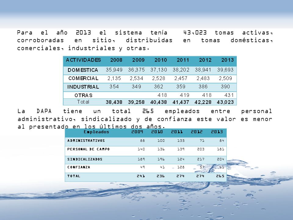 Para el año 2013 el sistema tenía 43,023 tomas activas, corroboradas en sitio, distribuidas en tomas domésticas, comerciales, industriales y otras.