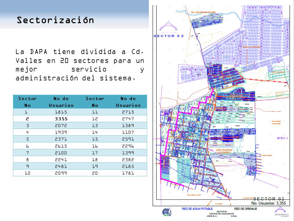 Sectorización La DAPA tiene dividida a Cd. Valles en 20 sectores para un mejor servicio y administración del sistema.