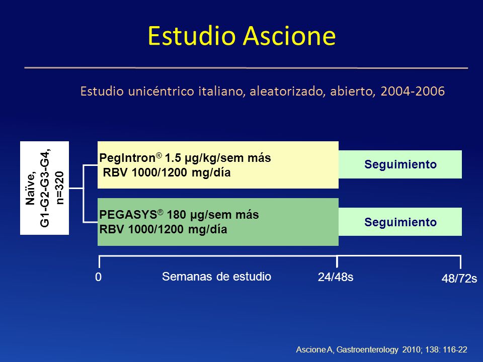 Estudio Ascione Estudio unicéntrico italiano, aleatorizado, abierto, PegIntron® 1.5 µg/kg/sem más RBV 1000/1200 mg/día.
