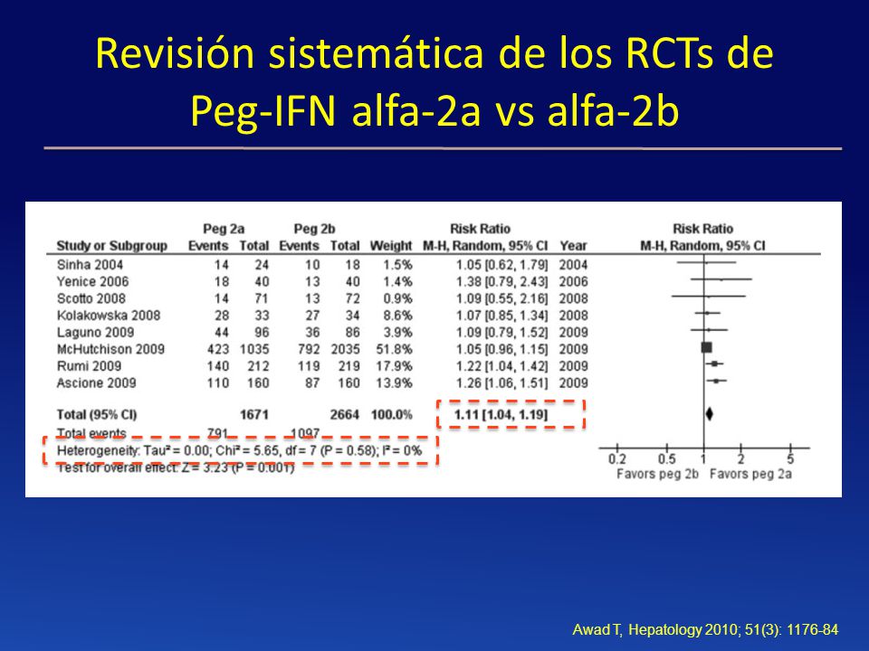 Revisión sistemática de los RCTs de Peg-IFN alfa-2a vs alfa-2b