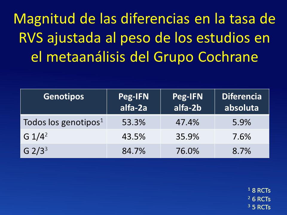 Magnitud de las diferencias en la tasa de RVS ajustada al peso de los estudios en el metaanálisis del Grupo Cochrane
