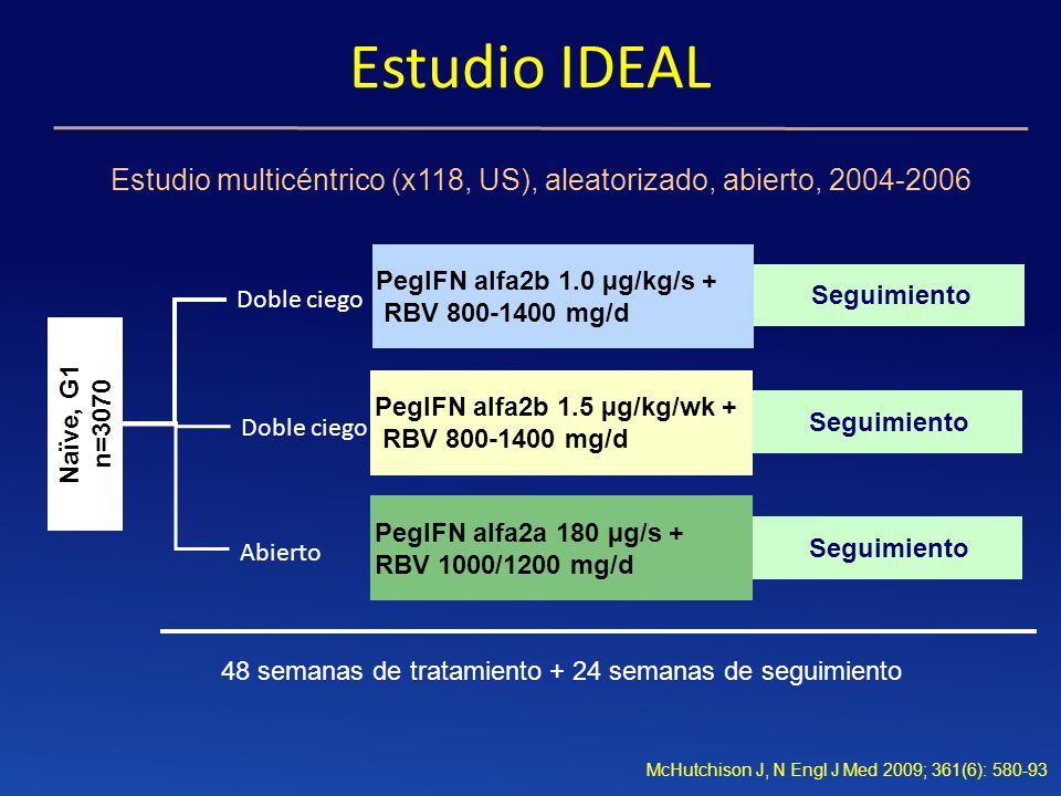 Estudio IDEAL Estudio multicéntrico (x118, US), aleatorizado, abierto, PegIFN alfa2b 1.0 µg/kg/s + RBV mg/d.