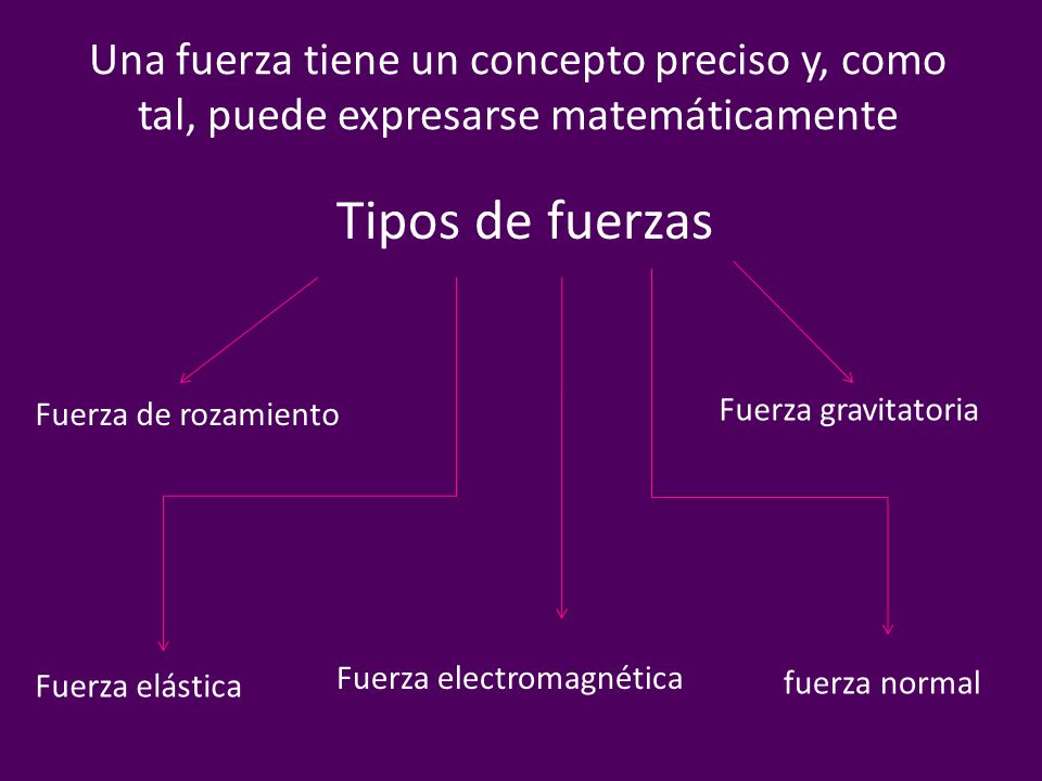 Una fuerza tiene un concepto preciso y, como tal, puede expresarse matemáticamente