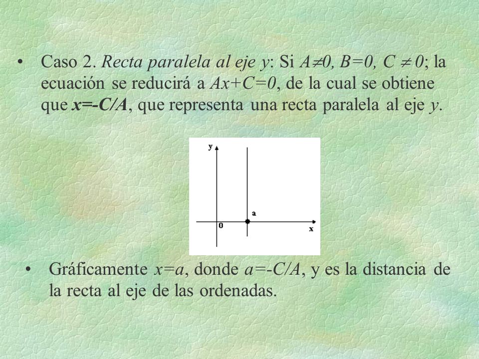 Caso 2. Recta paralela al eje y: Si A0, B=0, C  0; la ecuación se reducirá a Ax+C=0, de la cual se obtiene que x=-C/A, que representa una recta paralela al eje y.
