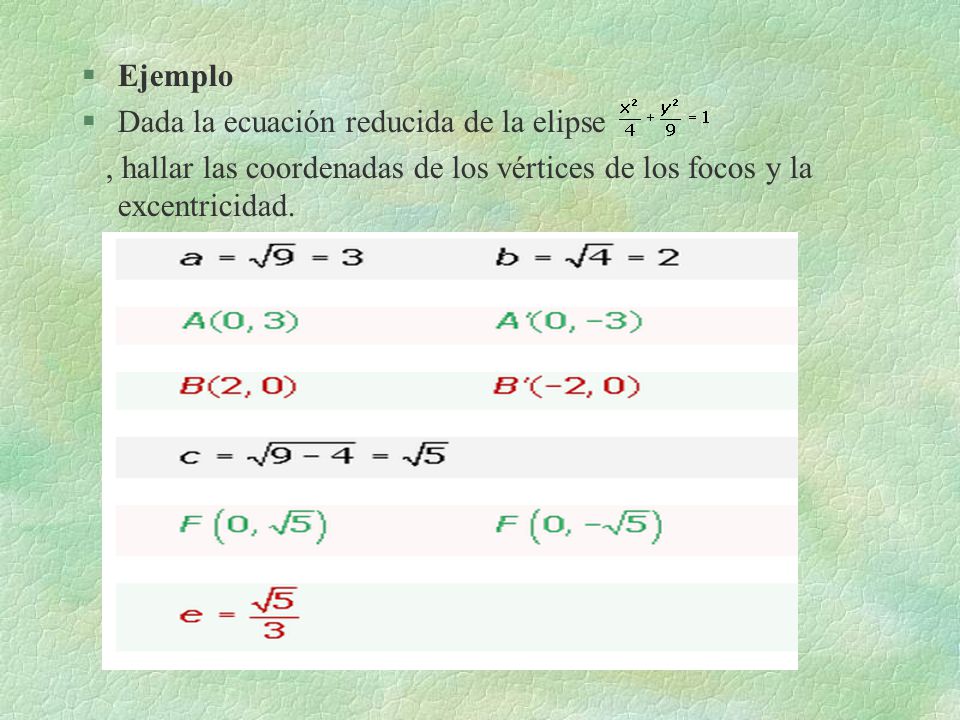 Ejemplo Dada la ecuación reducida de la elipse , hallar las coordenadas de los vértices de los focos y la excentricidad.