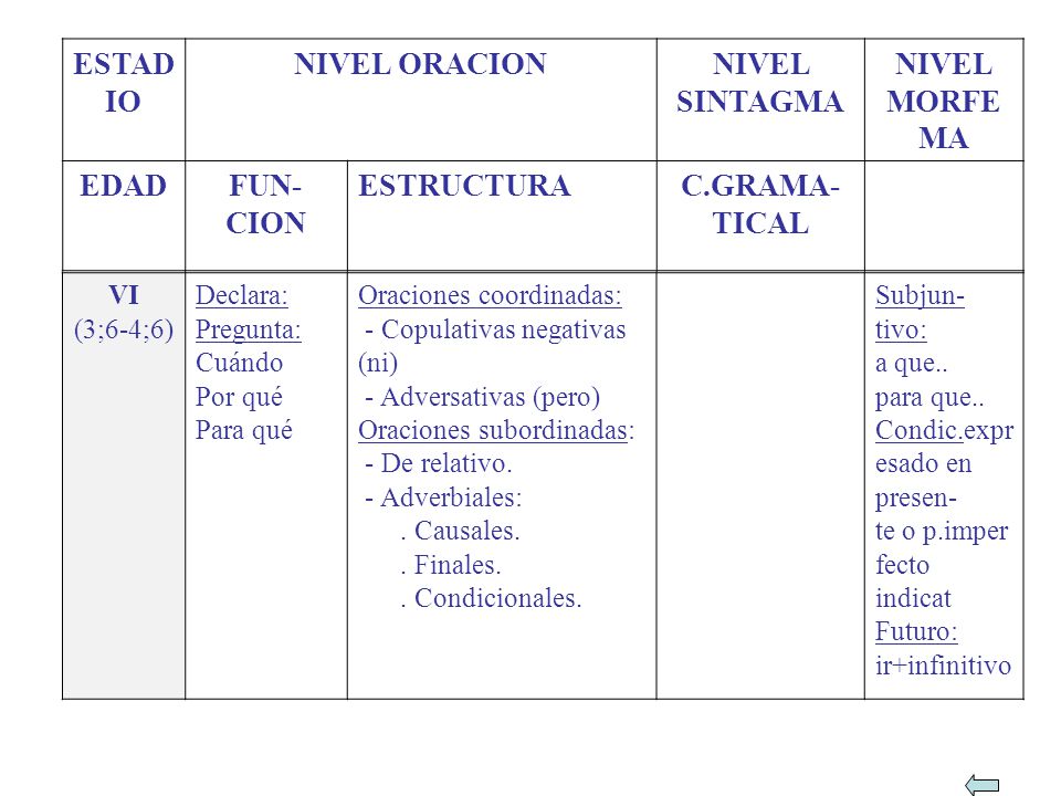 ESTADIO NIVEL ORACION NIVEL SINTAGMA NIVEL MORFEMA EDAD FUN-CION