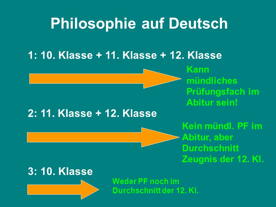 Philosophie auf Deutsch