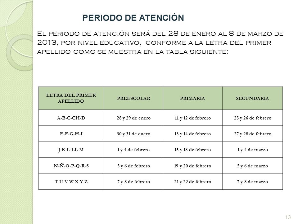 LETRA DEL PRIMER APELLIDO
