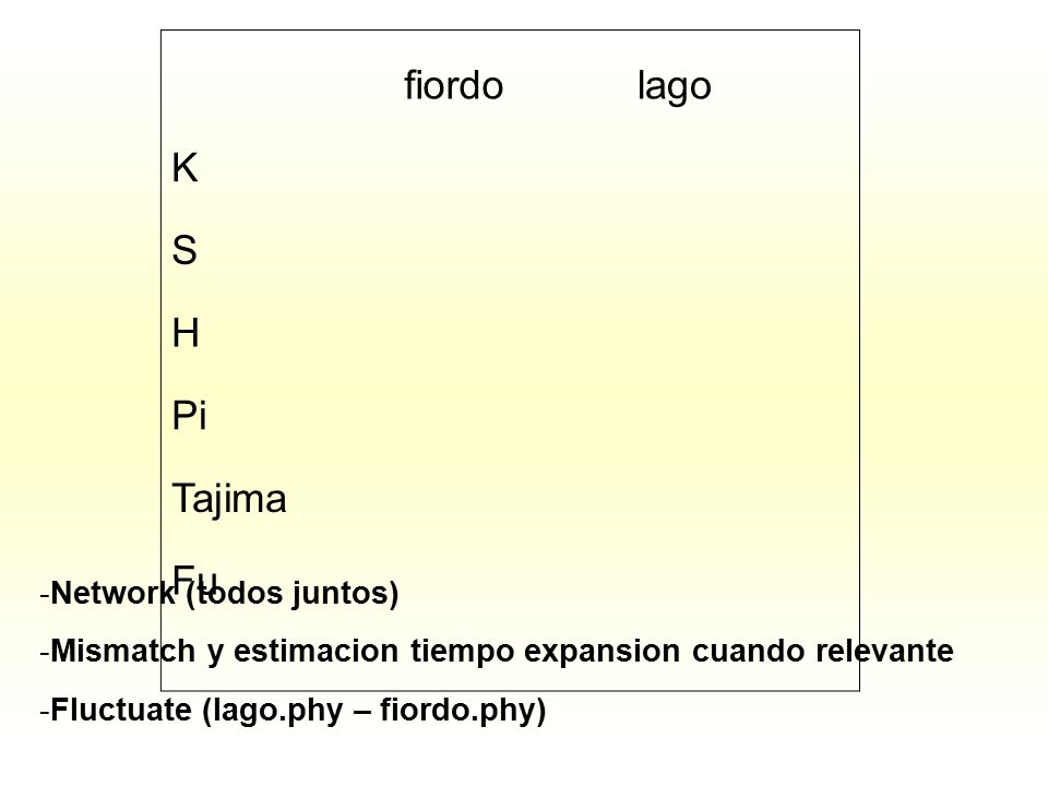 fiordo lago K S H Pi Tajima Fu Network (todos juntos)