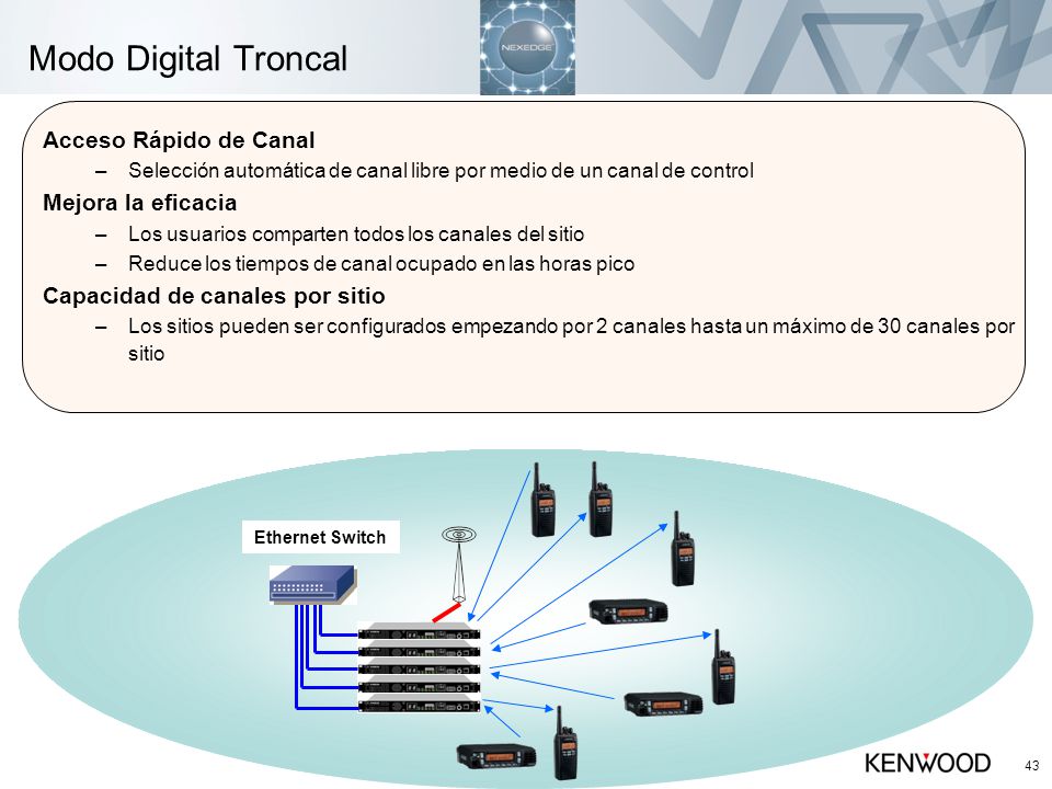 Modo Digital Troncal Acceso Rápido de Canal Mejora la eficacia