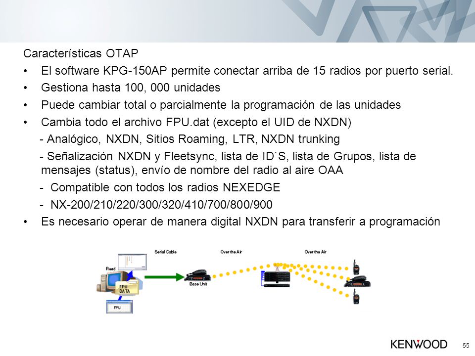 Características OTAP El software KPG-150AP permite conectar arriba de 15 radios por puerto serial. Gestiona hasta 100, 000 unidades.
